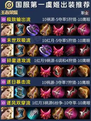 虞姬射手出什么装备，虞姬 射手插图