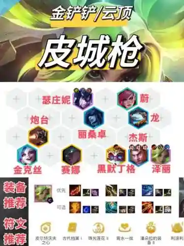 云顶之弈攻略阵容搭配枪手，云顶之弈枪手配什么装备插图1