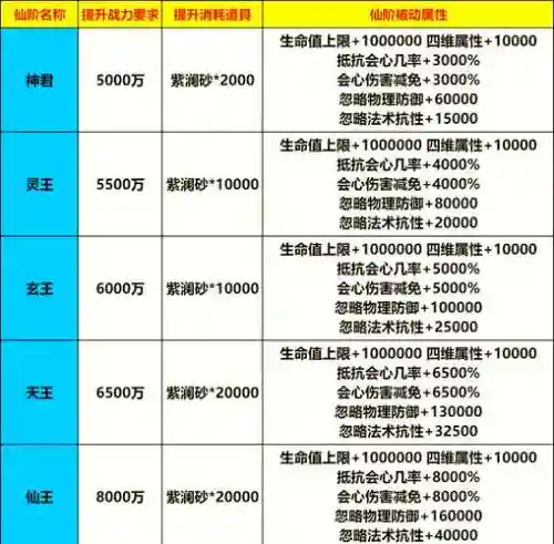 仙侠世界神荒岭技能使用，仙侠世界神魂强化石怎么获得插图