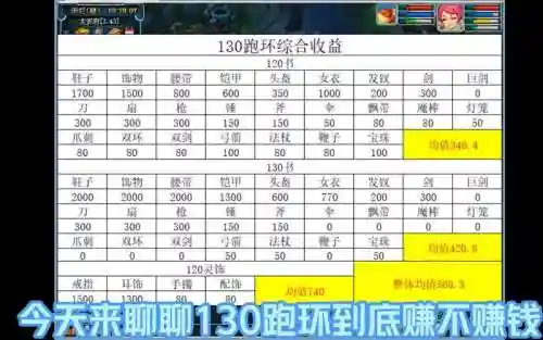 2017梦幻西游跑环，梦幻西游跑环跑高分规律插图1