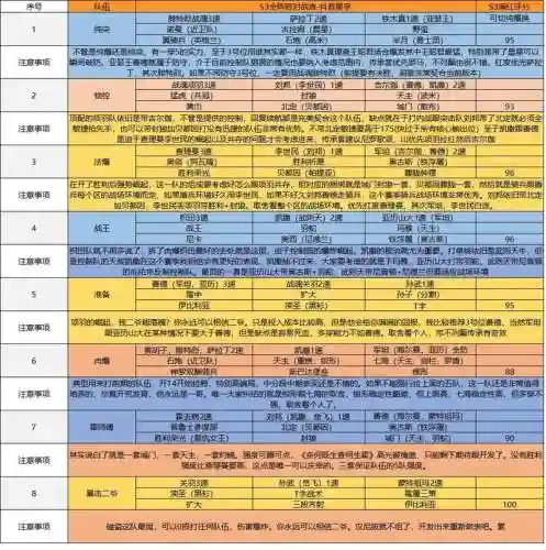文明与征服阵容搭配新赛季，文明与征服怎么样