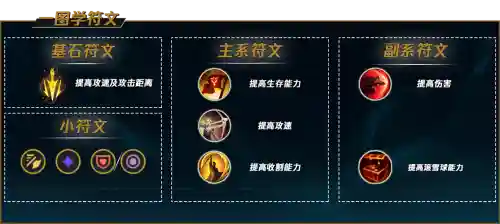 武器大师打野暴力装备，武器大师打野技能插图1