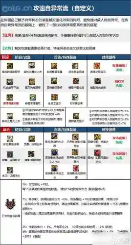 元素爆破师应该使用哪些技能，元素爆破师装备爆发向装备排名插图
