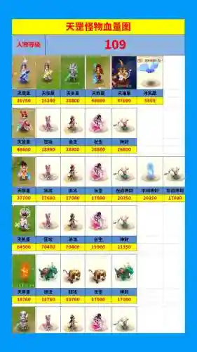 梦幻西游敏血盘丝加点，109血敏盘丝怎么秒2000插图
