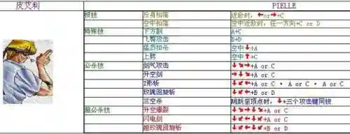 街机爆烈人复仇键盘技能，街机爆裂者复仇插图