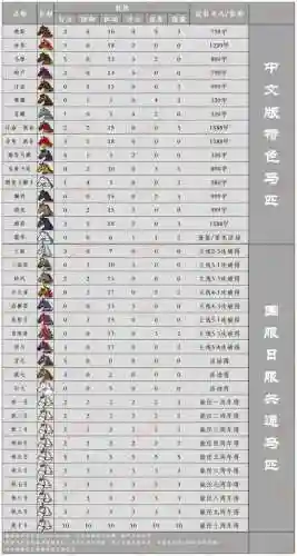 刀刃乱舞贵族装备，刀剑乱舞刀装有什么用插图