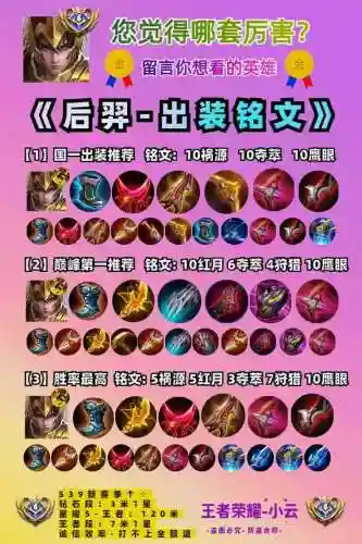 打肉后羿出什么装备，后羿打肉的装备插图1