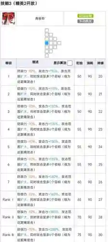灰银专精技能，银灰专精技能数据插图