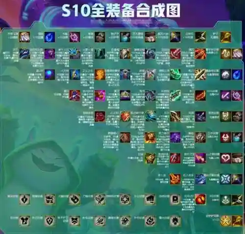s10装备变更，s10装备改动