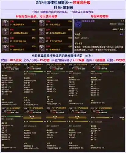 异界3任务给几件装备好，异界第三期装备在出插图