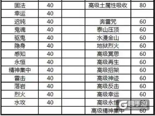 梦幻西游手游宠物评分算几只，梦幻手游宠物评分标准插图