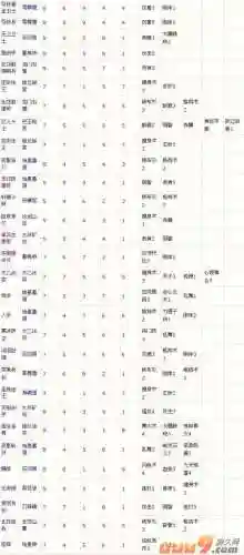 大唐无双手游武将6级技能，大唐无双武将技能升级