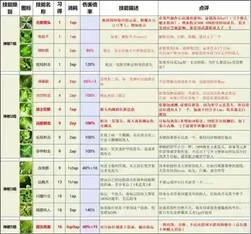 神界原罪2独有装备，神界原罪2独有装备有什么用