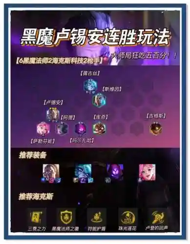 霓虹之夜女枪阵容搭配，霓虹之夜攻略插图
