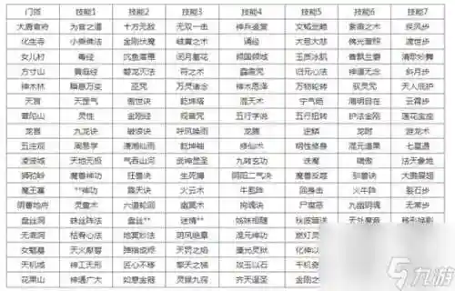 梦幻西游69转门派需要什么技能，梦幻69转门派消耗插图
