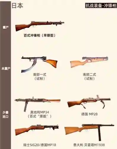 抗战之武器系统，抗战之武器库插图