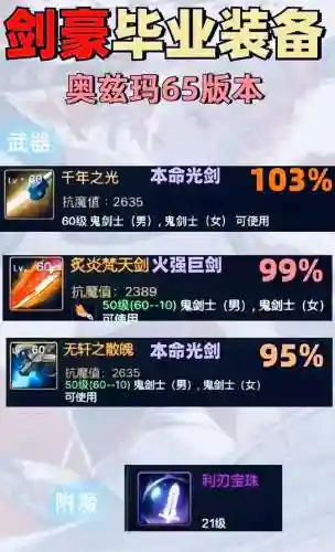 剑豪最好的装备搭配，剑豪毕业搭配插图1