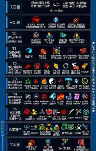 元气骑士5星后技能，元气骑士五星技能插图