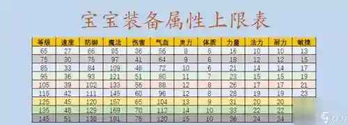 梦幻西游2强壮，梦幻 强壮插图1