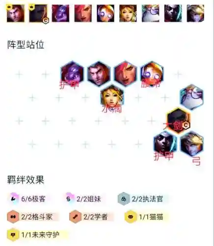 云顶6极客阵容搭配，云顶六极地阵容插图