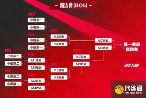lol季前赛阵容搭配，lol季前赛赛程插图1