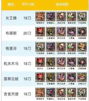 猎魔纪元最强阵容搭配，猎魔战纪哪个职业好玩插图1