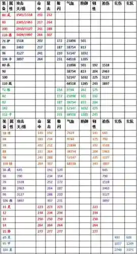 热血江湖装备在哪分解，热血江湖去哪分解装备插图