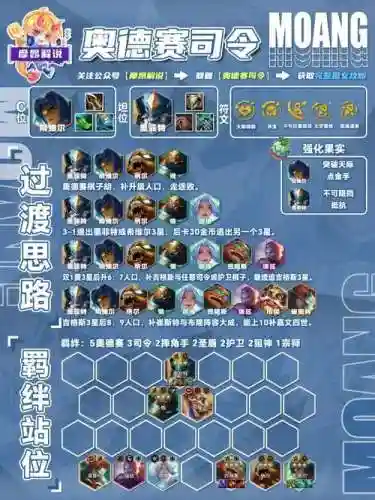 云顶之弈前期阵容搭配，云顶之弈前期比较厉害的阵容插图