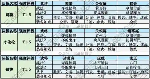 三国志战略版pk阵容搭配，三国志战略版pk2143插图