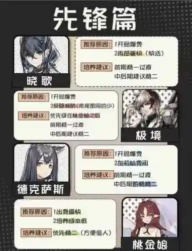 明日方舟为什么干员技能换不了，明日方舟为什么干员技能不是选择的插图1