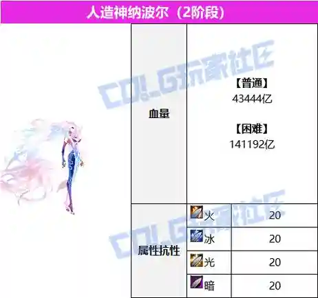 dnf谋略战第二季阵容搭配，dnf谋略战第二季阵容加点插图1