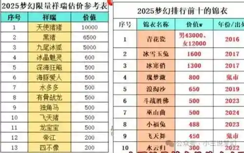 梦幻西游打造成就，梦幻西游成就多少钱一点插图