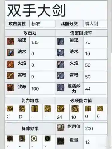 黑暗之魂1装备解析，黑暗之魂1装备解析攻略插图