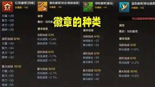 dnf15装备颜色，dnf各装备对应颜色徽章插图1
