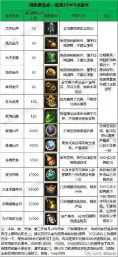 寻仙手游合珠子攻略，寻仙手游配饰插图1