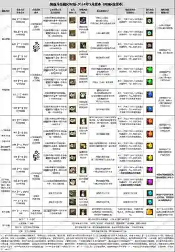 寻仙2017力士装备，寻仙力士装备搭配插图