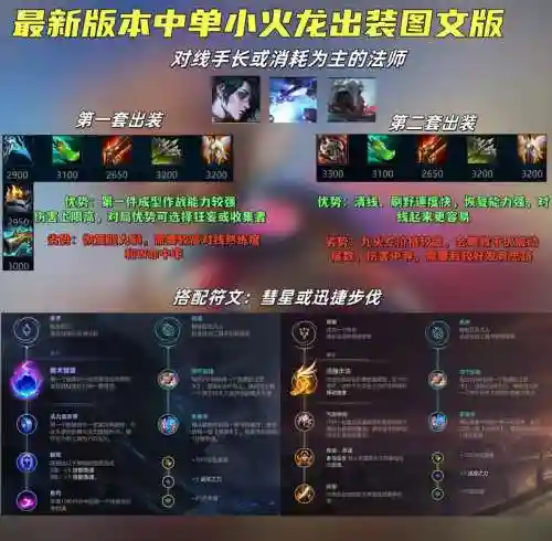 肉timor怎么出装备，lol肉天赋符文怎么配插图