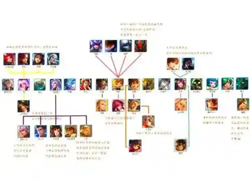 最强对线阵容搭配，最强对线阵容搭配图插图