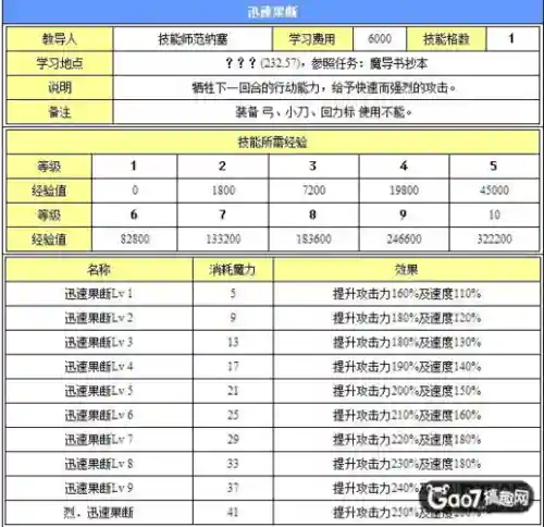 魔力宝贝盗贼五转技能，魔力宝贝盗贼五转技能怎么学插图1