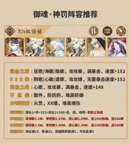 季御魂阵容搭配，御魂神罚阵容插图