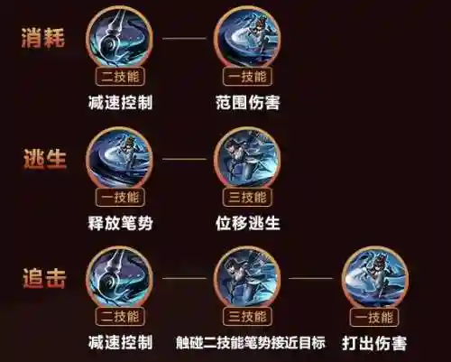 上官技能解释，上官的连招技能插图1