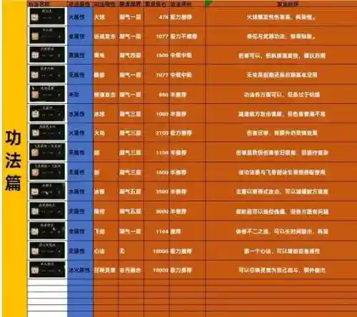 仙境传说装备制，仙境传说新装备插图