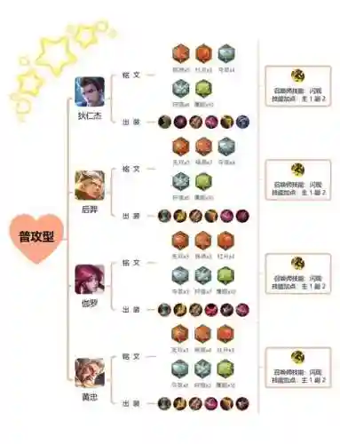 王者射手符文选什么技能,王者荣耀射手佩戴什么铭文插图 王者射手符文选什么技能,王者荣耀射手佩戴什么铭文插图