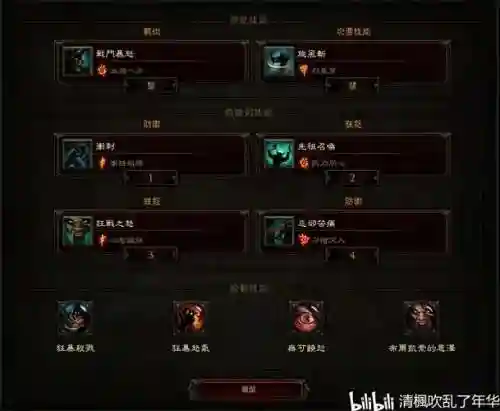 暗黑三装备等级划分，暗黑三装备等级划分图插图1