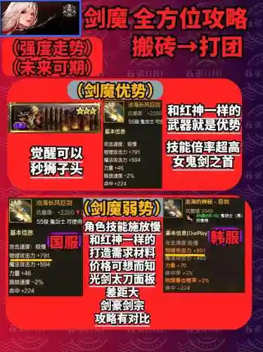 dnf剑魔勇者装备选择，地下城与勇士剑魔怎么样插图