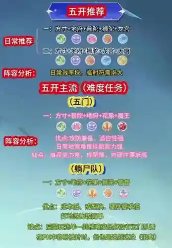 开阵容搭配，用什么阵容好插图1