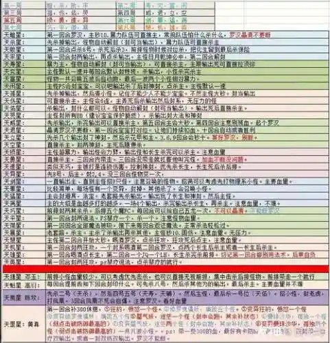 梦幻西游6x天寿，梦幻西游长寿天罡攻略插图