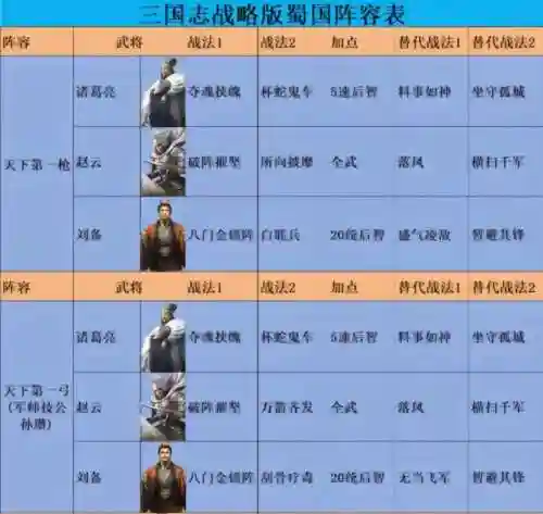 蜀国乱战游戏搭配阵容，蜀乱插图