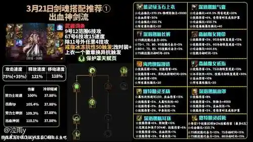 剑魂3神话搭配阵容，剑魂3神话搭配阵容推荐插图