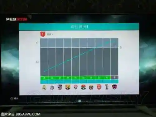 2018实况足球sim攻略，实况足球2018实用技巧插图1